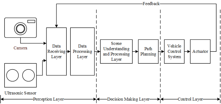 Block Diagram